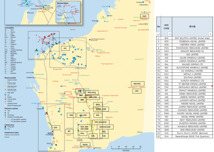 호주 니켈 광산 투자 정보 (21년 12월호)