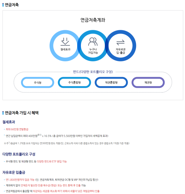 [알콩's 재테크] 연금저축, IRP 한도 바로알고 연말정산 소득공제받기