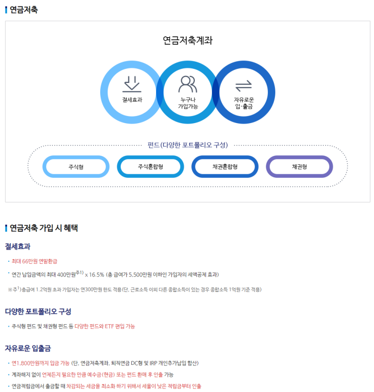 [알콩's 재테크] 연금저축, IRP 한도 바로알고 연말정산 소득공제받기