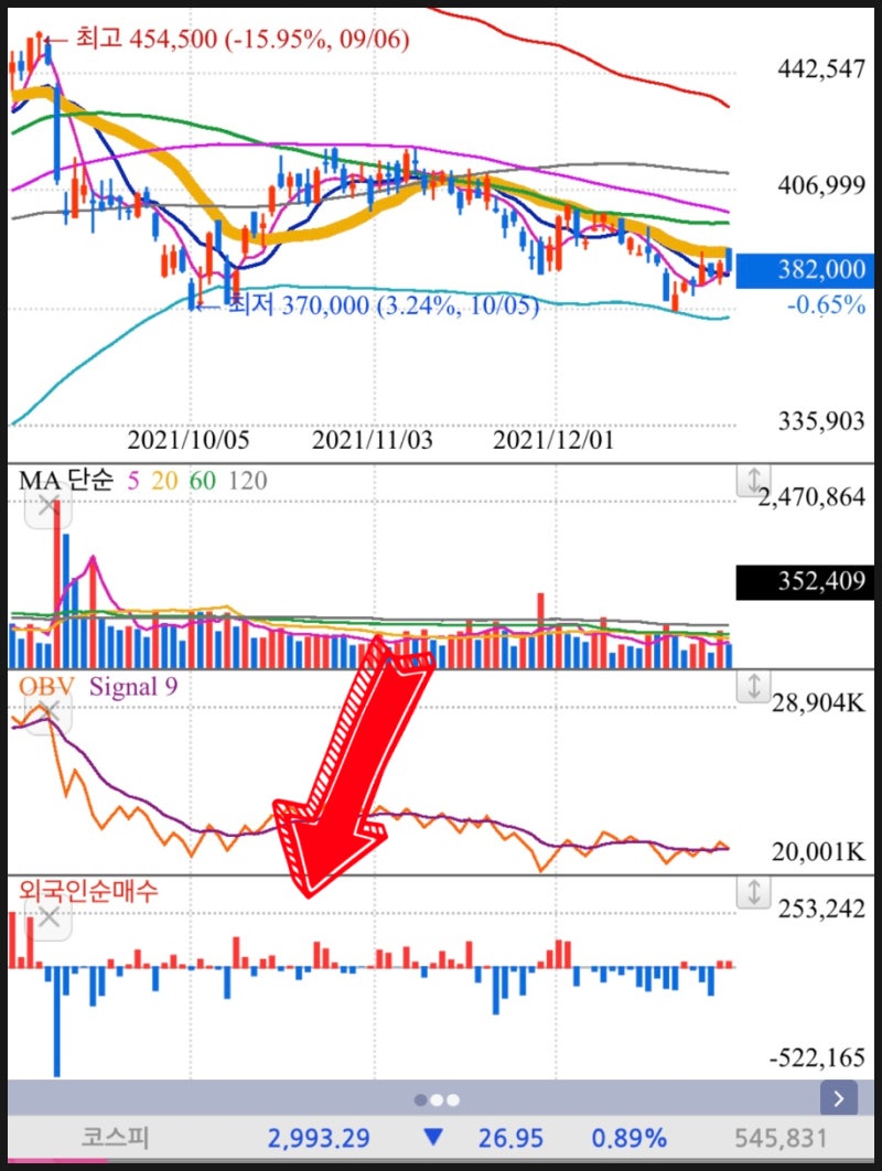 주식 차트 보는법_보조지표, 볼린저밴드, 스토캐스틱 슬로우 설정하고 투자 매수 매도 타이밍 골든크로스 잡기 ft. 키움 영웅문s :  네이버 블로그
