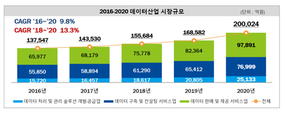 2021년 데이터산업현황조사 결과 발표_과학기술정보통신부 2021년 데이터산업현황조사 결과 발표_과학기술정보통신부