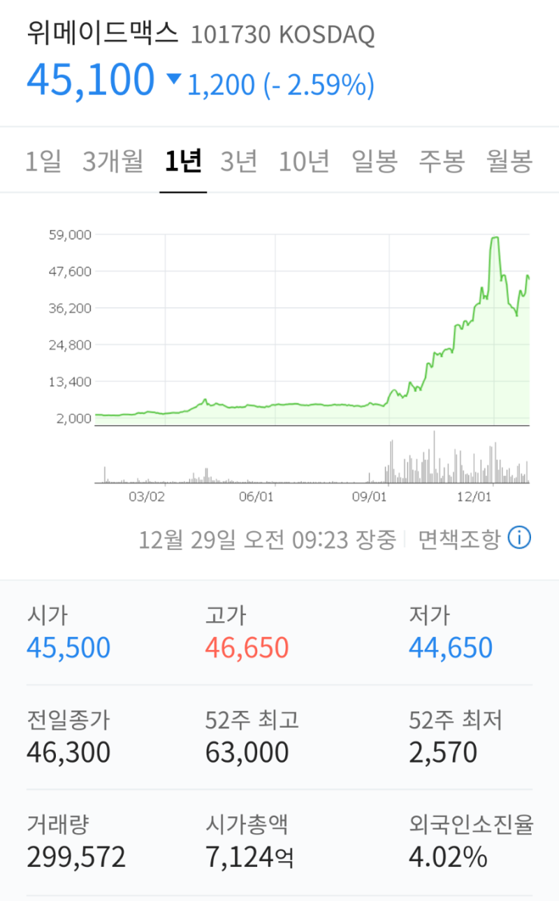 오늘의 유머 웃긴 짤 영상 399편 - 코딩에 대한 이해 : 네이버 블로그, image size:800x1289