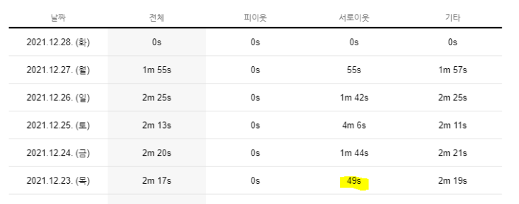 블로그 이웃추가와 댓글답방문화에 대하여