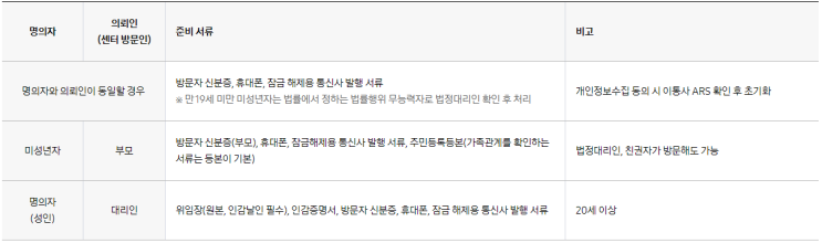  갤럭시 스마트폰 초기화 방법 (삼성전자서비스 공식)