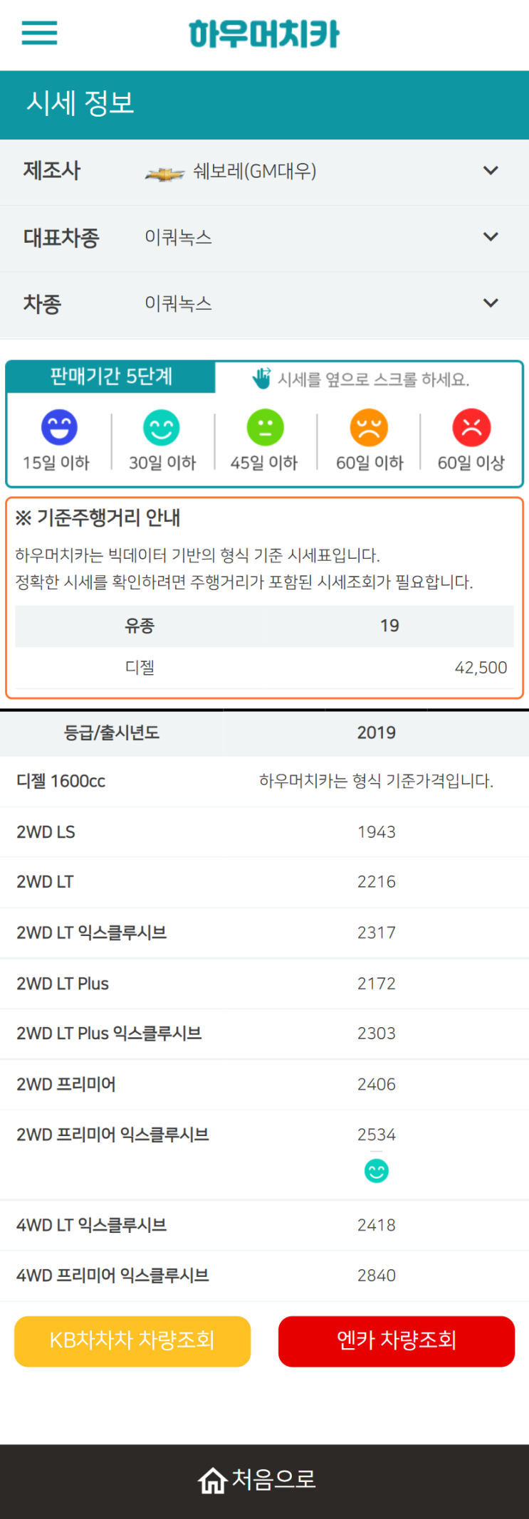 하우머치카 2021년 11월 이쿼녹스 중고차시세.가격표 하우머치카 2021년 11월 이쿼녹스 중고차시세.가격표
