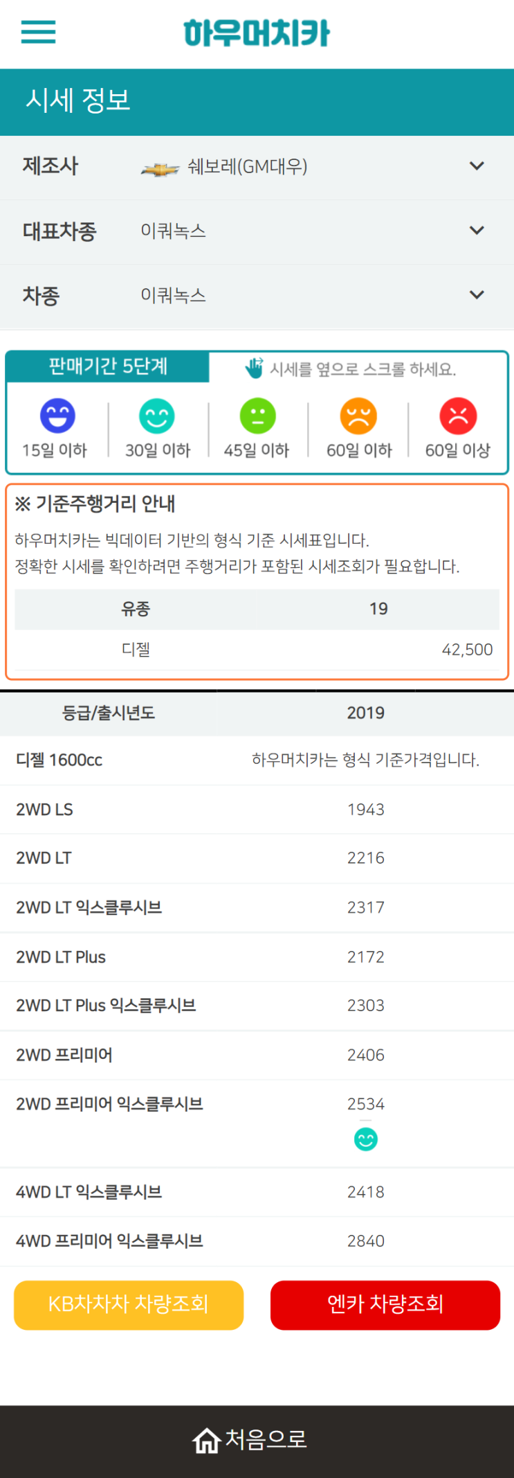 하우머치카 2021년 11월 이쿼녹스 중고차시세.가격표