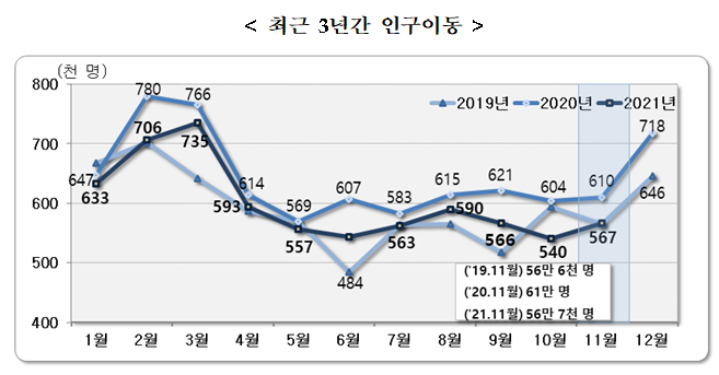 2021년 11월 국내인구이동 결과_통계청 2021년 11월 국내인구이동 결과_통계청