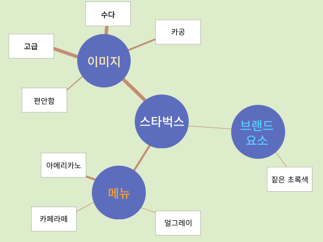  블로그 퍼스널브랜딩, 도대체 왜 하세요?