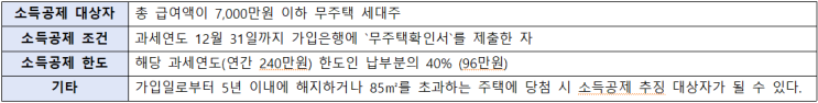  주택청약종합저축 소득공제, 직장인만 되네요 ㅠ