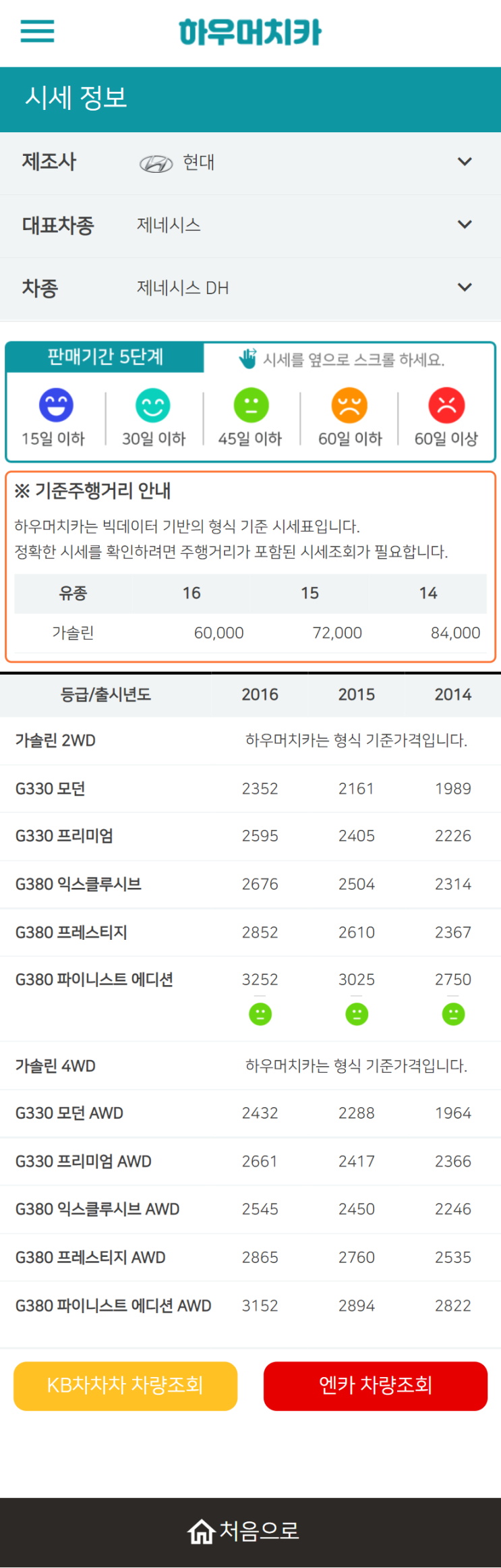하우머치카 2021년 11월 제네시스 DH 중고차시세.가격표 하우머치카 2021년 11월 제네시스 DH 중고차시세.가격표