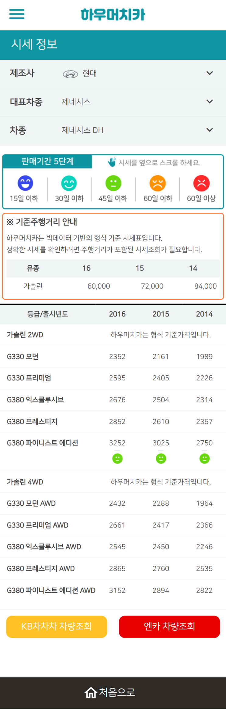 하우머치카 2021년 11월 제네시스 DH 중고차시세.가격표