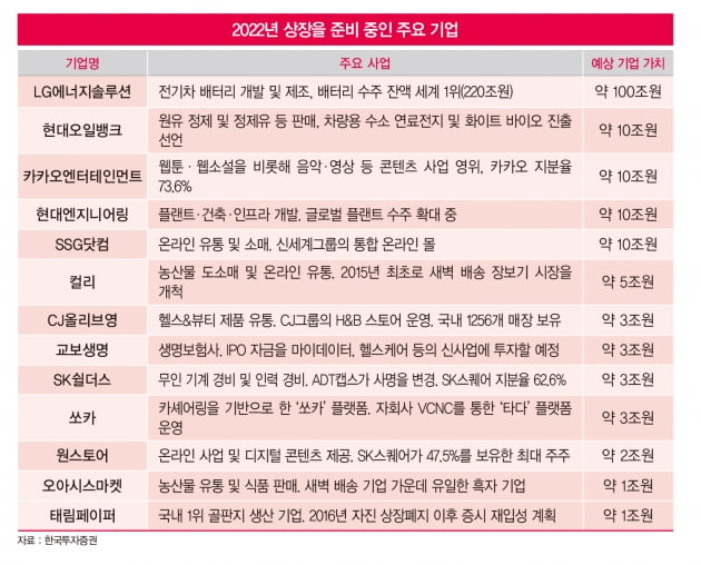  2021년 공모주 청약 수익 정리 + 2022년 공모주 일정
