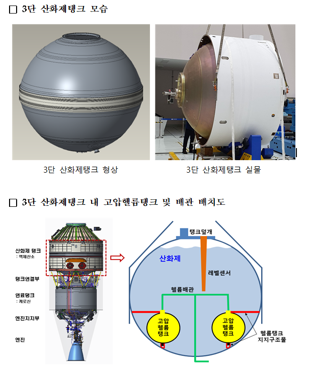 누리호 발사조사위원회 최종 조사결과 발표_과학기술정보통신부 누리호 발사조사위원회 최종 조사결과 발표_과학기술정보통신부