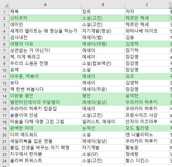  2021 내가 읽은 올해의 책 BEST 5