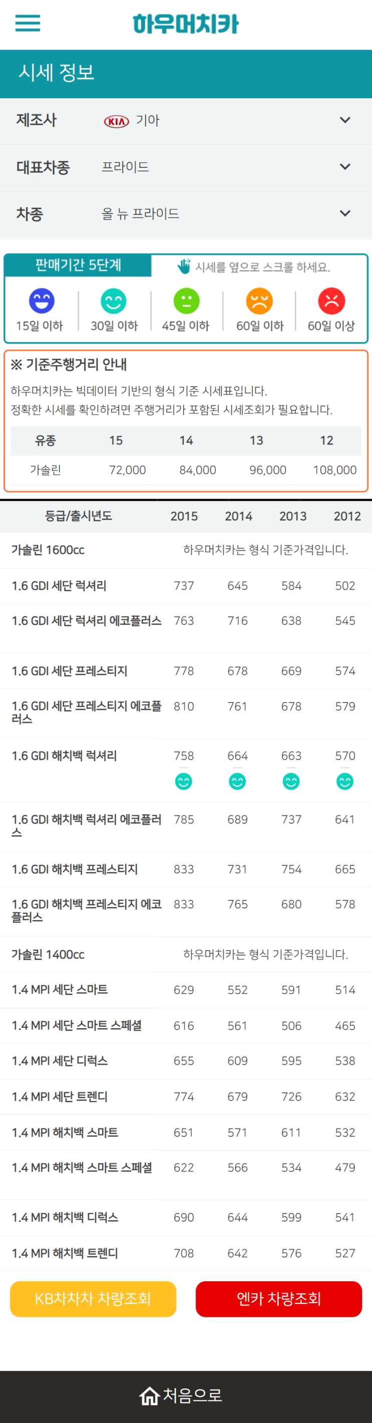 하우머치카 2021년 11월 올 뉴 프라이드 중고차시세.가격표 하우머치카 2021년 11월 올 뉴 프라이드 중고차시세.가격표
