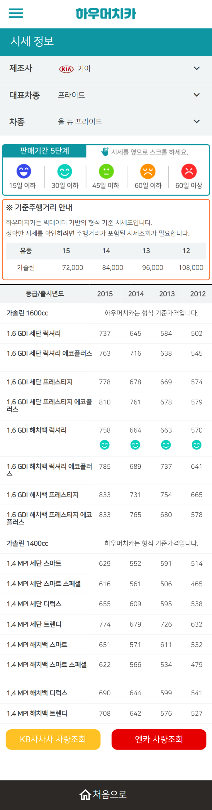 하우머치카 2021년 11월 올 뉴 프라이드 중고차시세.가격표