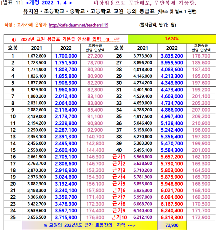  2022년 교원봉급표