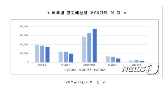 12월 29일 마케팅 뉴스클리핑 12월 29일 마케팅 뉴스클리핑