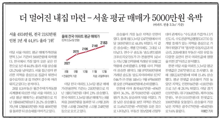  매일공유되는 신문뉴스 스크랩 월천대사012와함께~!!