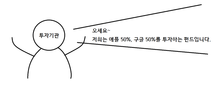  ETF란? 펀드란?