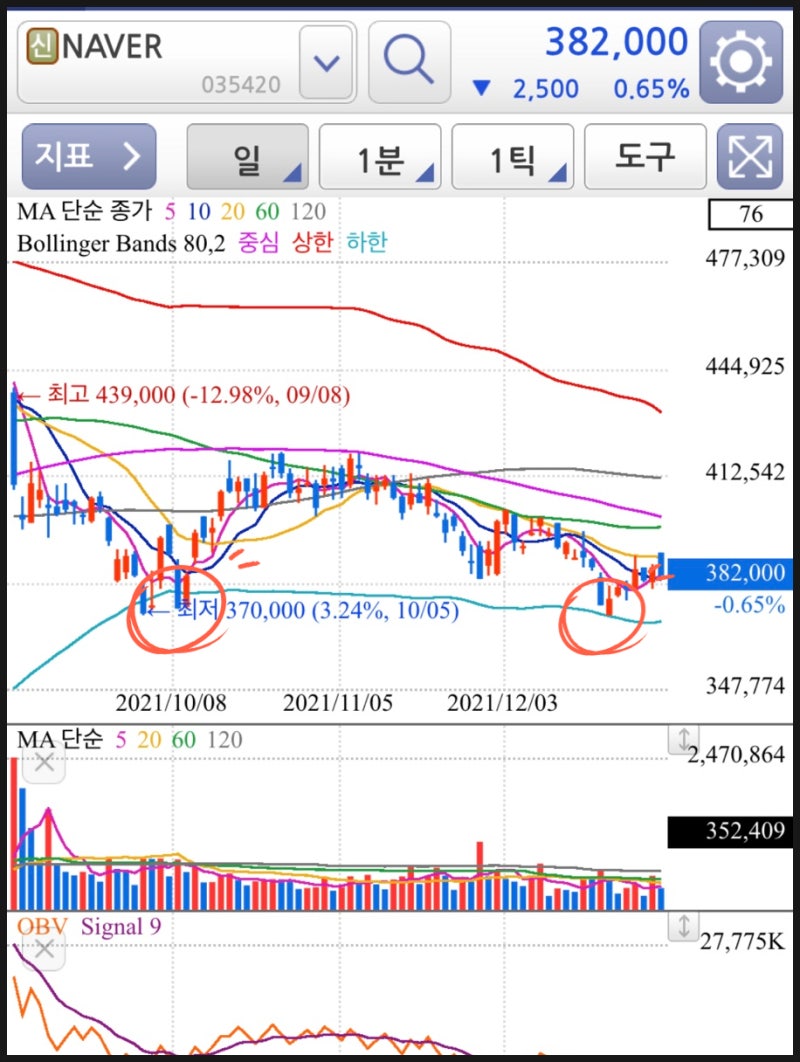 주식 차트 보는법_보조지표, 볼린저밴드, 스토캐스틱 슬로우 설정하고 투자 매수 매도 타이밍 골든크로스 잡기 ft. 키움 영웅문s :  네이버 블로그