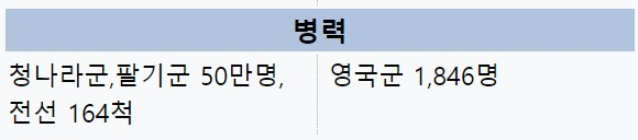  아편전쟁과 신사의 나라 영국