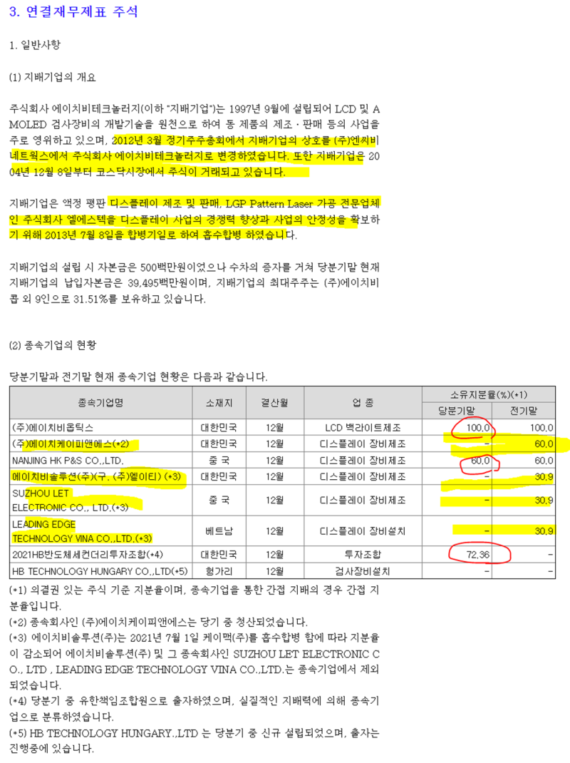 기업훑어보기] HB테크놀러지(078150), 너 HB솔루션이랑 무슨관계냐? : 네이버 블로그