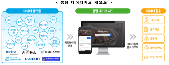 공공 민간 데이터 통합검색 가능해진다_과학기술정보통신부 공공 민간 데이터 통합검색 가능해진다_과학기술정보통신부