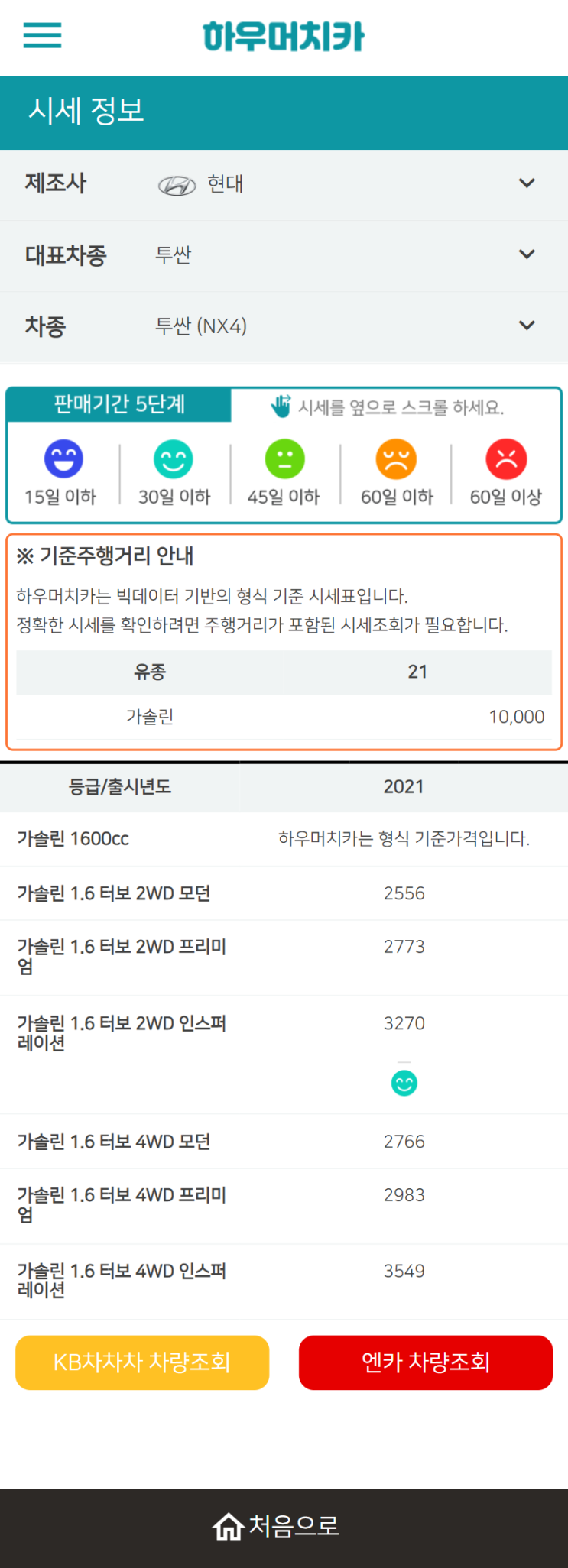 하우머치카 2021년 11월 투싼 (NX4) 중고차시세.가격표 하우머치카 2021년 11월 투싼 (NX4) 중고차시세.가격표