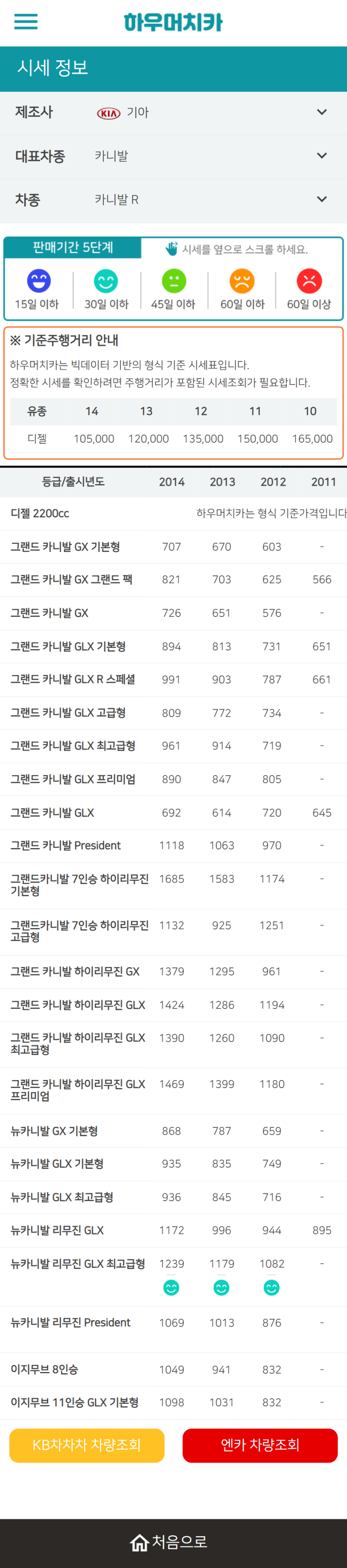 하우머치카 2021년 11월 카니발 R 중고차시세.가격표 하우머치카 2021년 11월 카니발 R 중고차시세.가격표