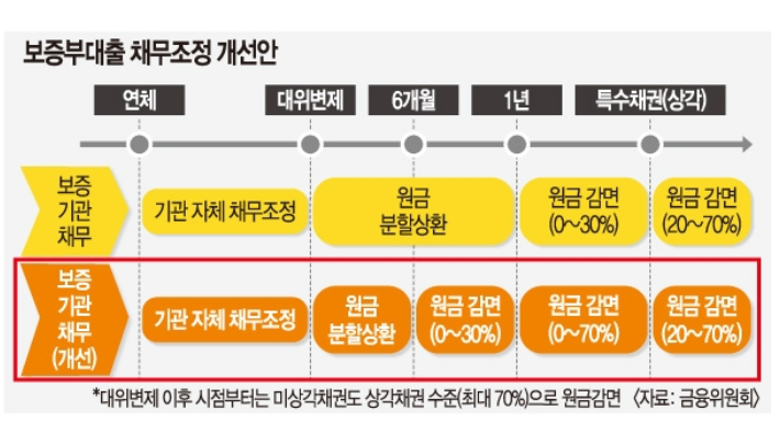  "존버"는 만능이다.