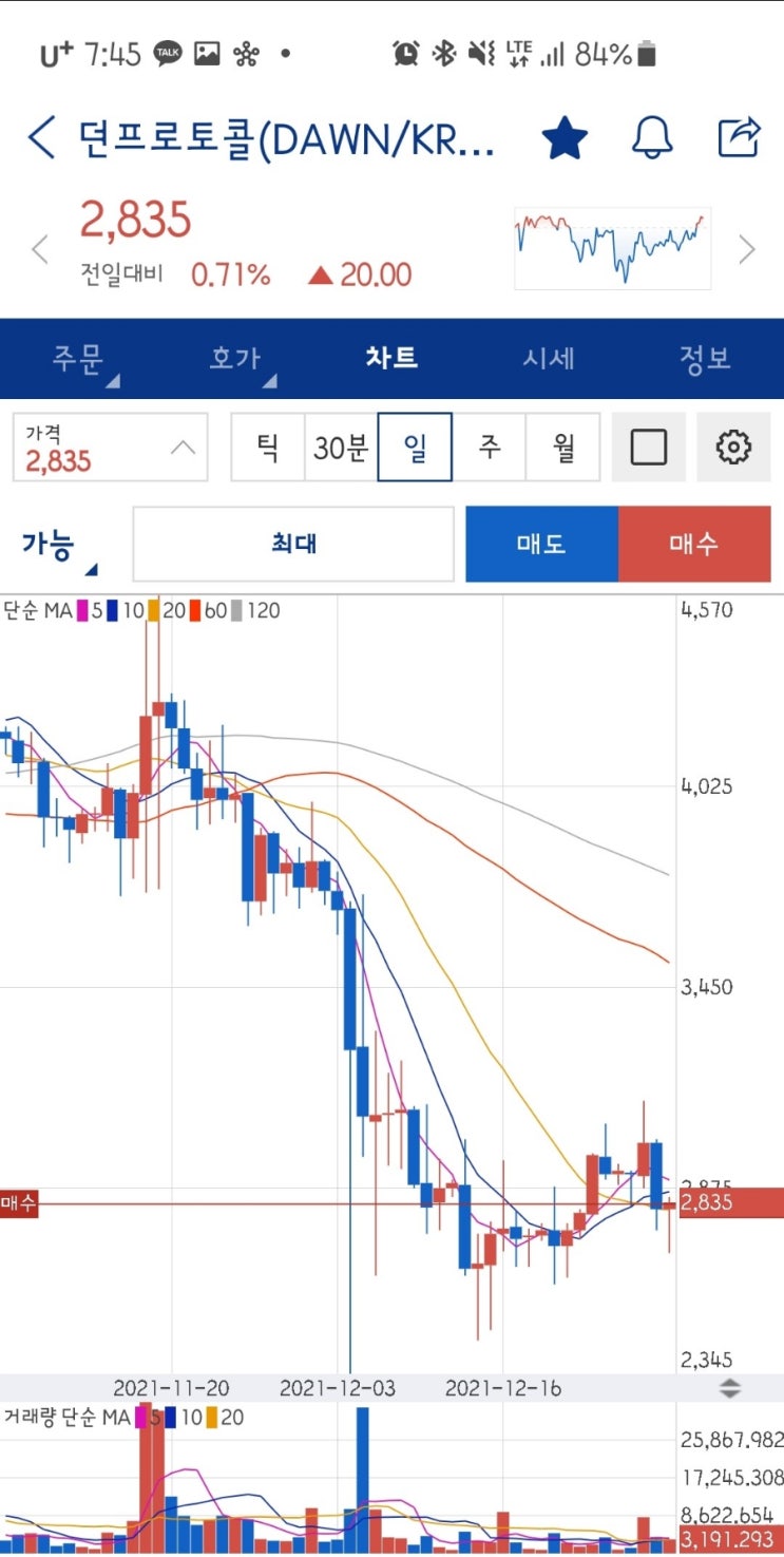  2021.12.30 코인 일지 및 모니터링