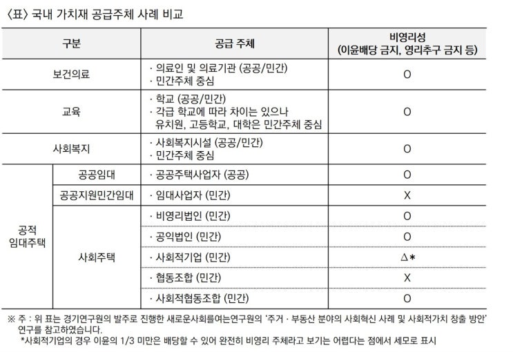 병원, 학교, 사회복지관을 통해 본 집 걱정 없는 사회 병원, 학교, 사회복지관을 통해 본 집 걱정 없는 사회