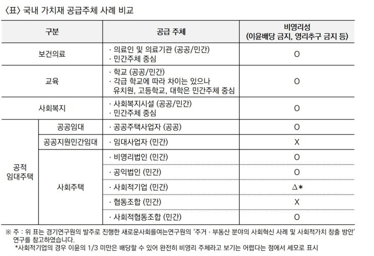 병원, 학교, 사회복지관을 통해 본 집 걱정 없는 사회