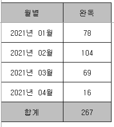 BL소설 결산) 2021년에 읽은 BL 소설(+로설)