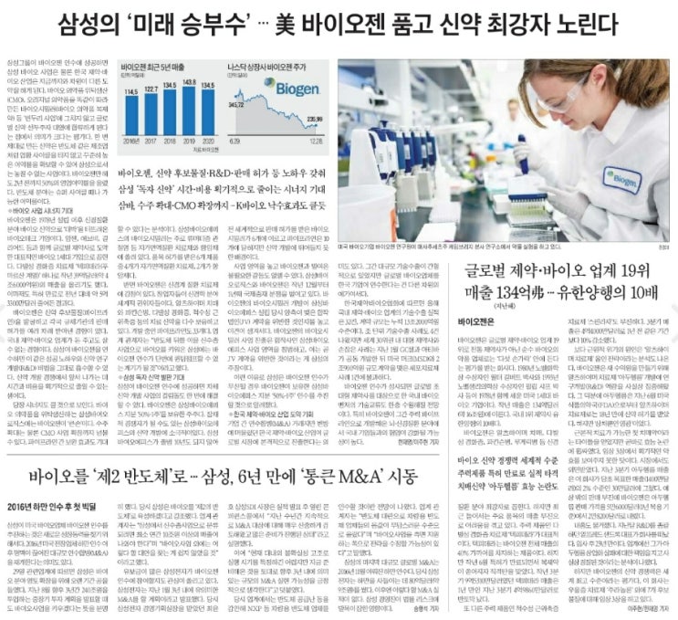  부자되는 경제뉴스 2021.12.30