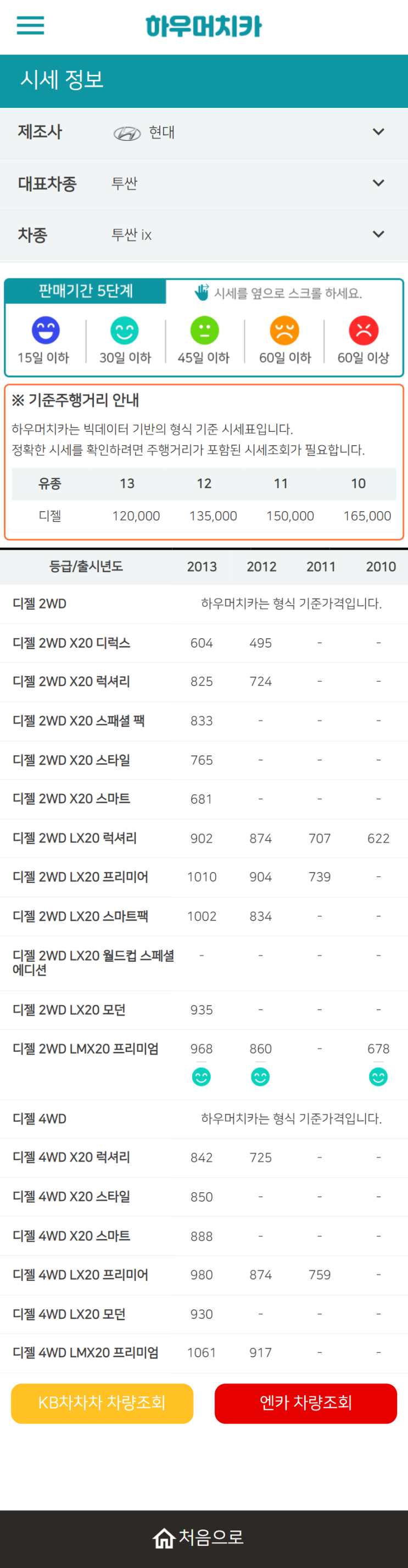 하우머치카 2021년 11월 투싼 ix 중고차시세.가격표 하우머치카 2021년 11월 투싼 ix 중고차시세.가격표
