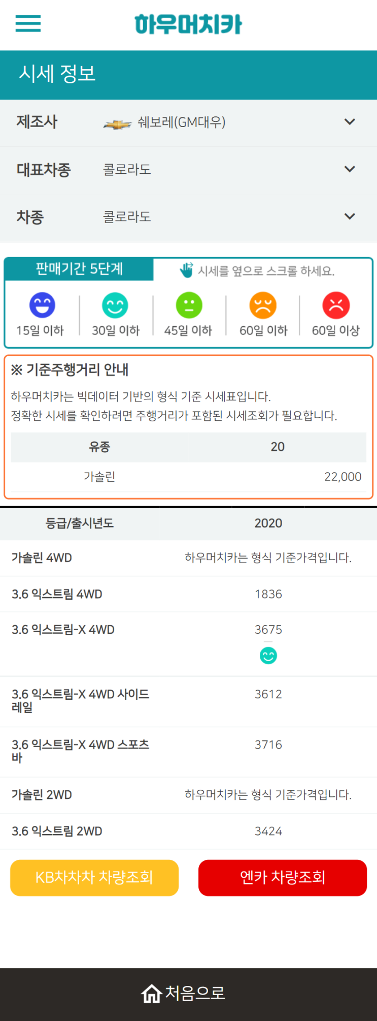 하우머치카 2021년 11월 콜로라도 중고차시세.가격표