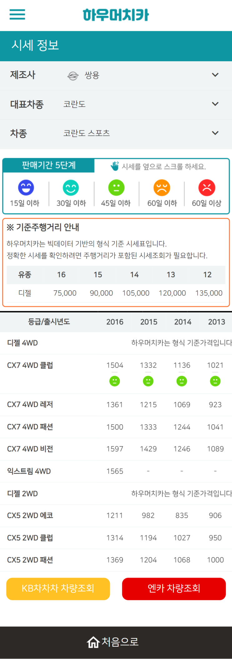 하우머치카 2021년 11월 코란도 스포츠 중고차시세.가격표 하우머치카 2021년 11월 코란도 스포츠 중고차시세.가격표