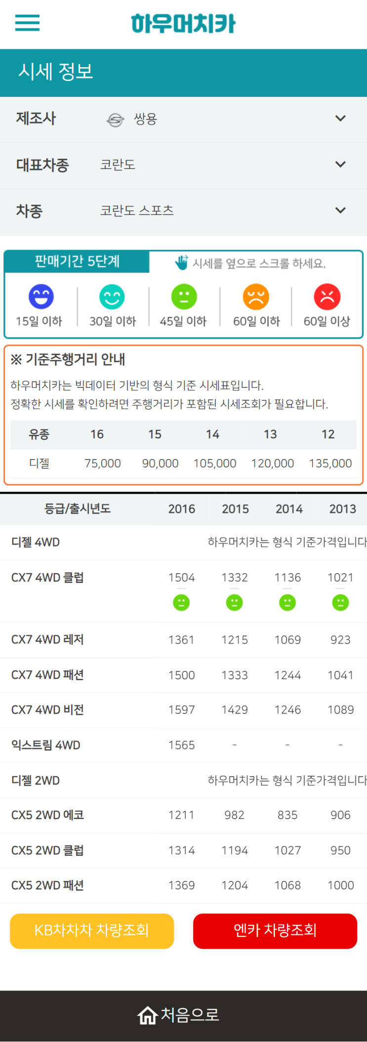 하우머치카 2021년 11월 코란도 스포츠 중고차시세.가격표