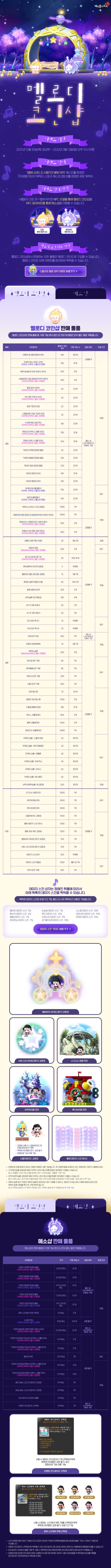 메이플스토리 20211230 멜로디 코인샵&메소샵 : 네이버 블로그