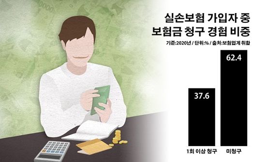 [실손보험 폭탄②] 도 넘은 의료 쇼핑…'방치된 미꾸라지'