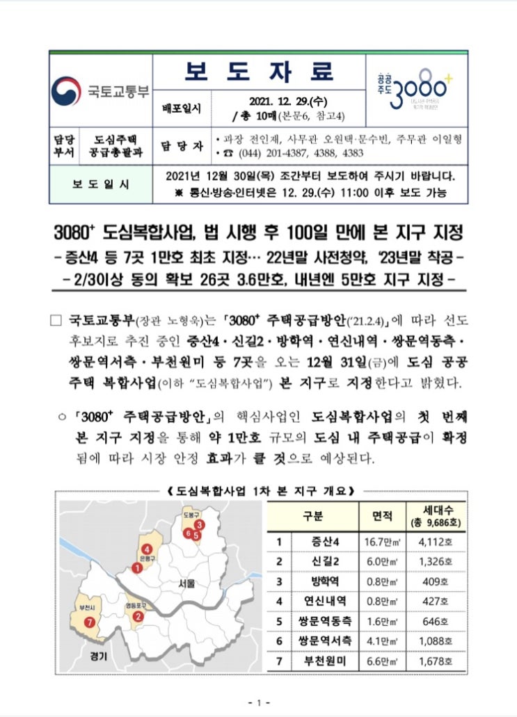  3080 도심복합사업