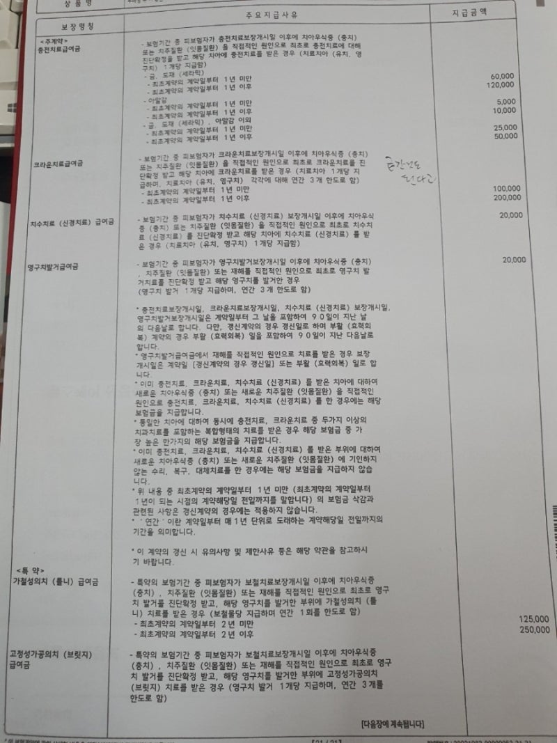 aia 치아보험