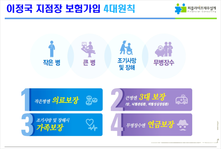 착한보험119, 보험구조대 이정국지점장께 보험 진단받았어요 착한보험119, 보험구조대 이정국지점장께 보험 진단받았어요