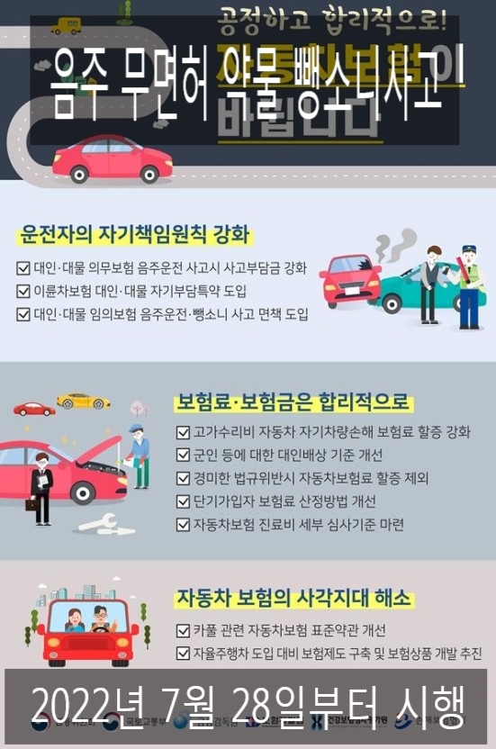  음주운전 또는 무면허운전 사고부담금