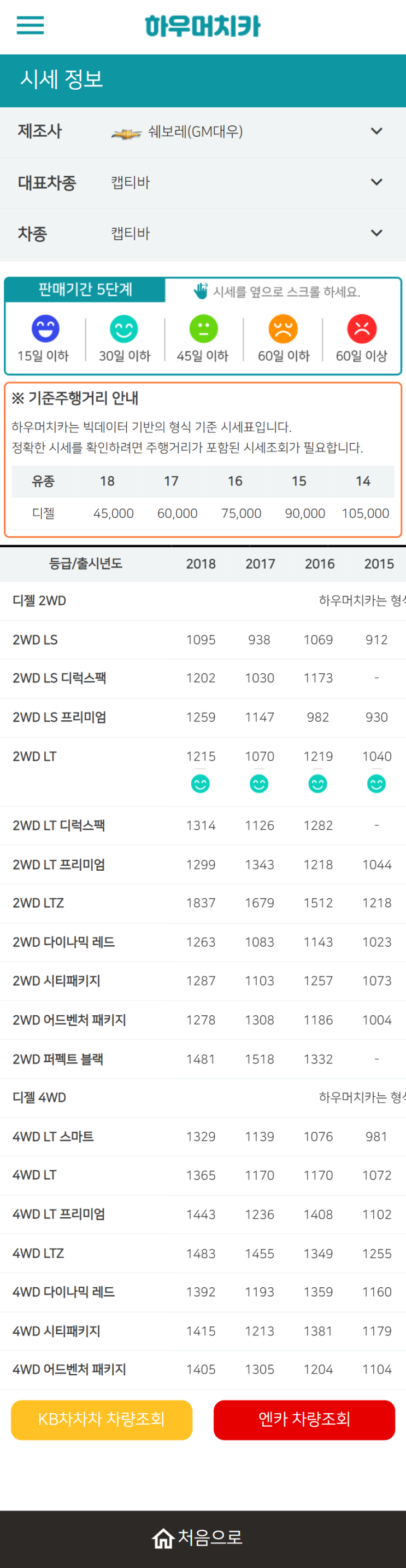 하우머치카 2021년 11월 캡티바 중고차시세.가격표 하우머치카 2021년 11월 캡티바 중고차시세.가격표