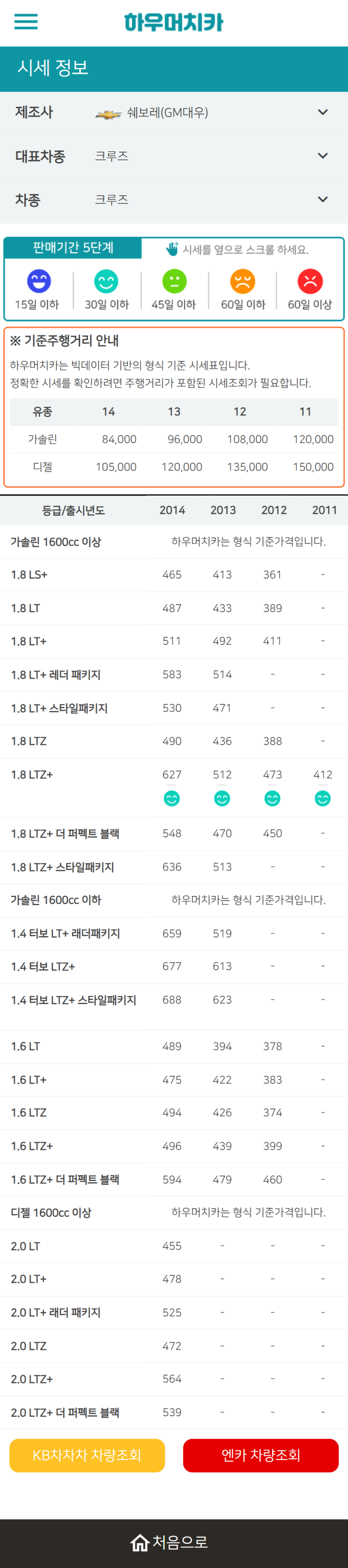 하우머치카 2021년 11월 크루즈 중고차시세.가격표 하우머치카 2021년 11월 크루즈 중고차시세.가격표
