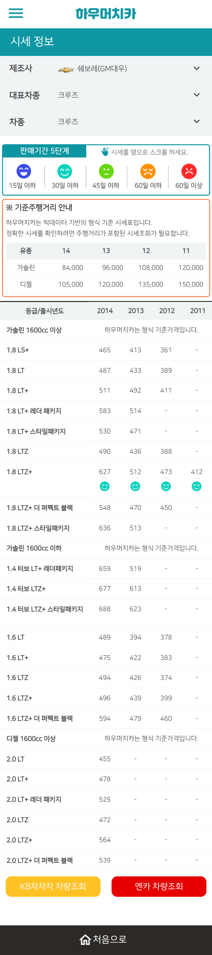 하우머치카 2021년 11월 크루즈 중고차시세.가격표