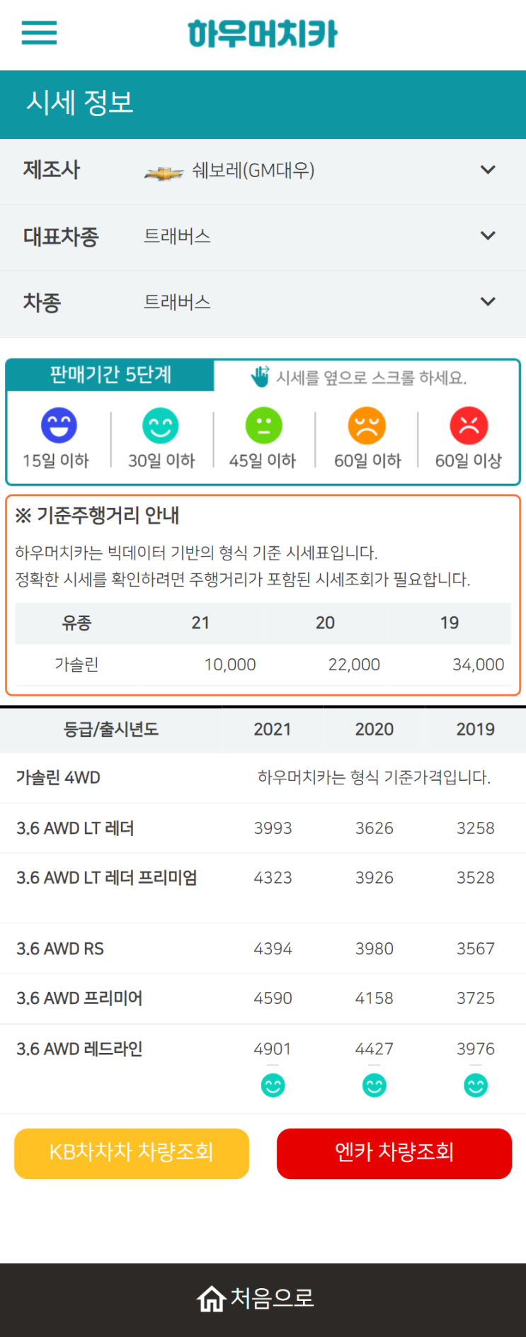 하우머치카 2021년 11월 트래버스 중고차시세.가격표